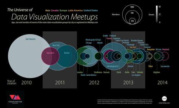 The Universe of Data Visualization Meetups infographic